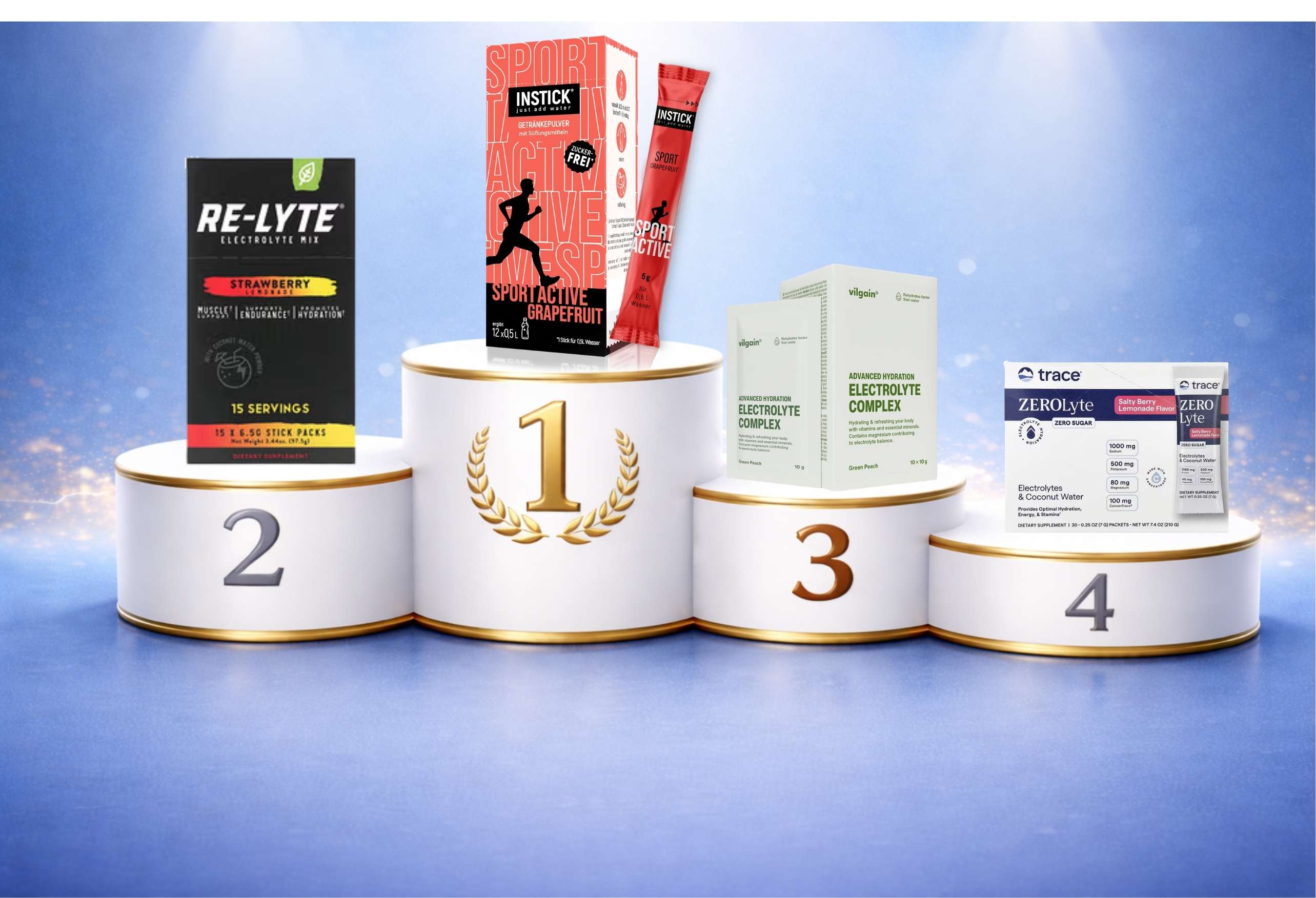 Víťazi testu elektrolytov 2026 – víťazi podľa kategórií